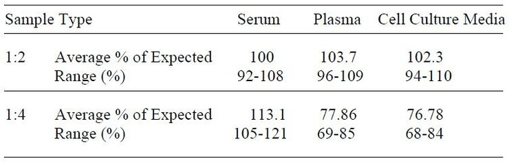 Mouse TCA-3 ELISA Kit