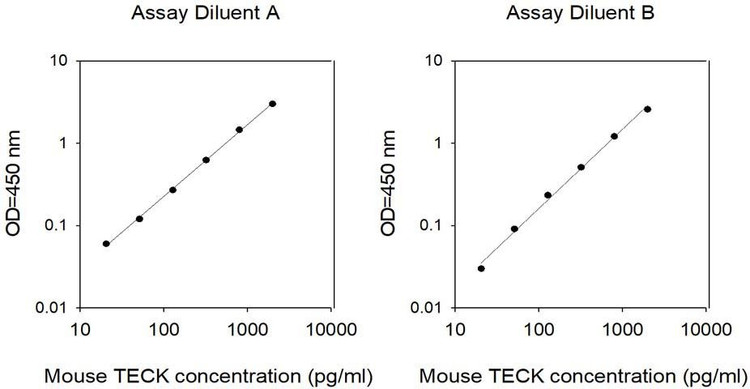 Mouse TECK ELISA Kit