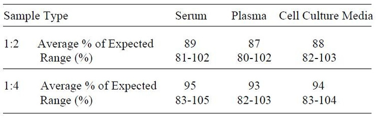 Mouse TECK ELISA Kit