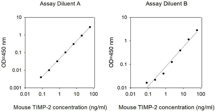 Mouse TIMP-2 ELISA Kit