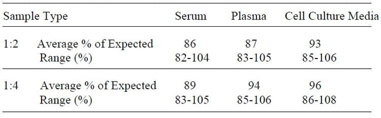 Mouse TPO ELISA Kit