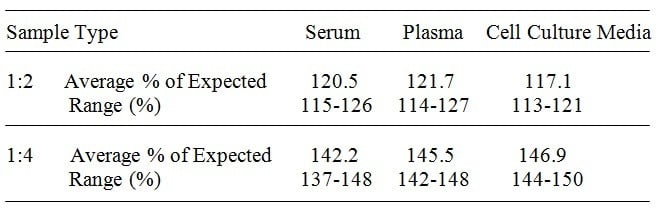 Mouse TROY ELISA Kit