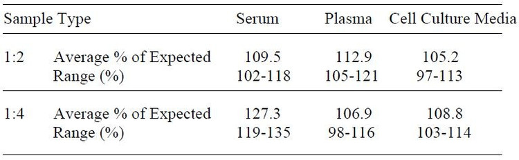 Mouse TWEAK R ELISA Kit
