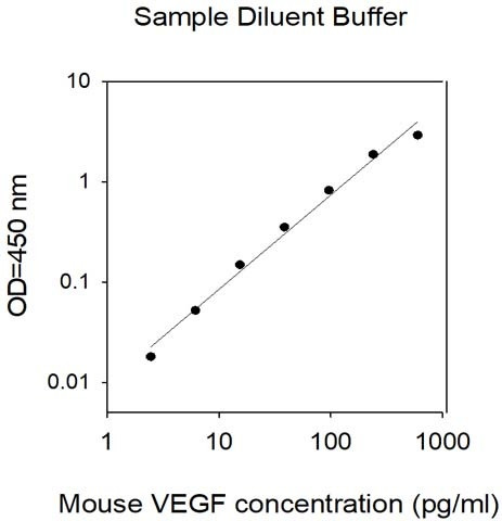 Mouse VEGF ELISA Kit