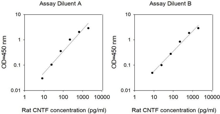 Rat CNTF ELISA Kit