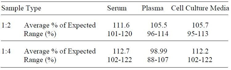 Rat L-Selectin ELISA Kit