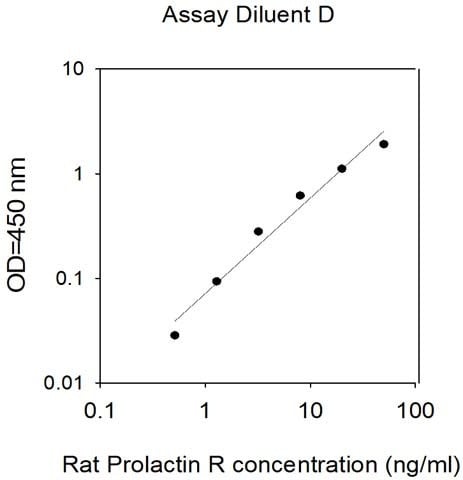 Rat Prolactin R ELISA Kit