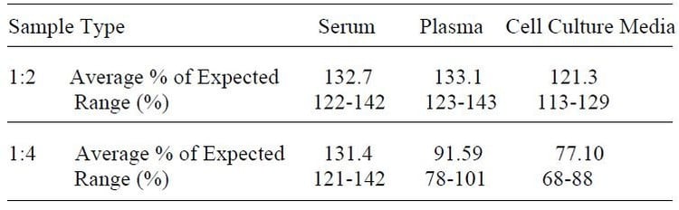 Rat Prolactin R ELISA Kit