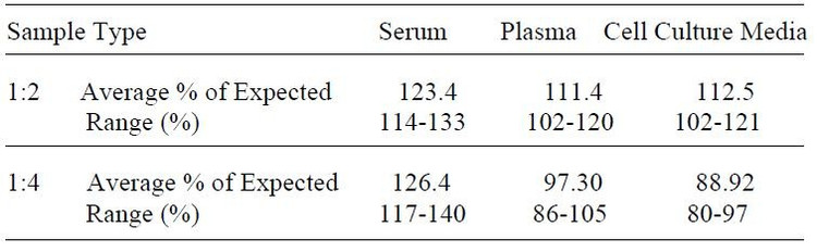Rat TCK-1 ELISA Kit