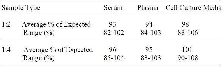 Rat TNF-alpha ELISA Kit