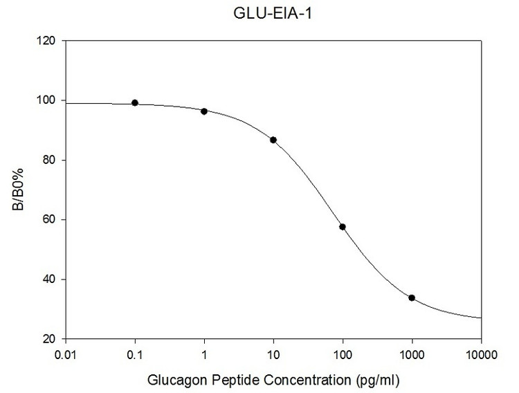 Glucagon ELISA Kit