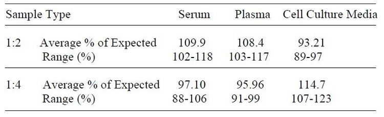 Human IL-18 ELISA Kit