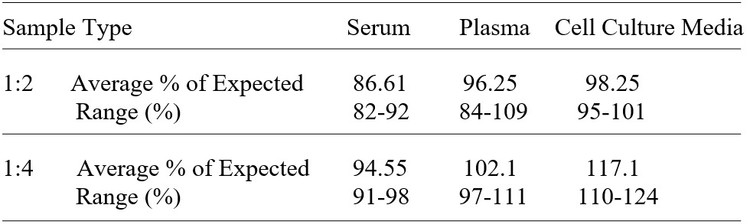 Human ApoB ELISA Kit