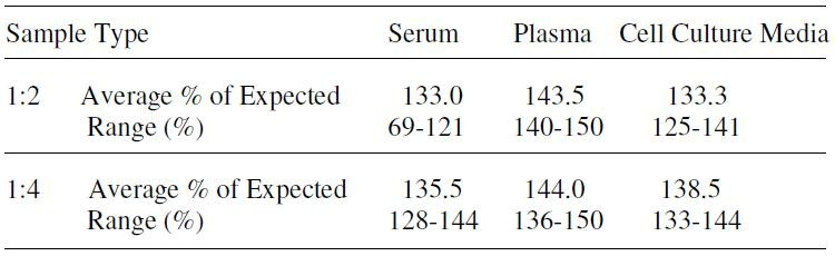 Human BACE-1 ELISA Kit