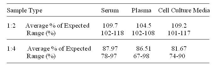 Human FABP-3 ELISA Kit