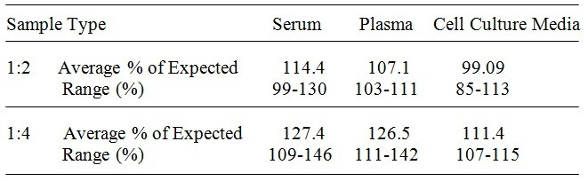 Human IL-1 F6 ELISA Kit