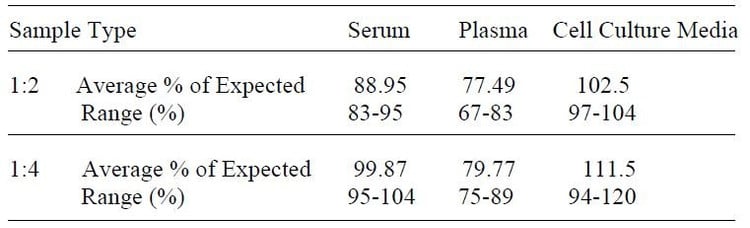 Human IL-1F7 ELISA Kit