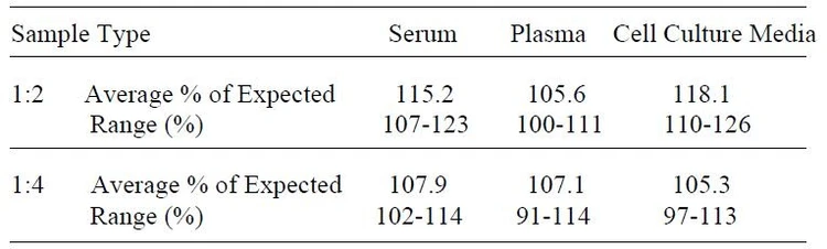 Human IL-23 ELISA Kit
