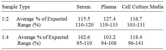 Human SHBG ELISA Kit