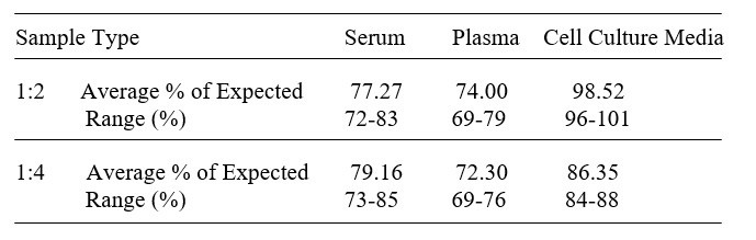 Human CD79 alpha ELISA Kit