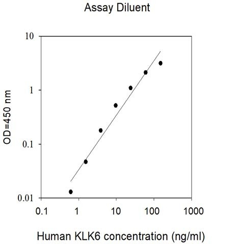 Human KLK6 ELISA Kit