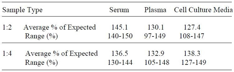 Human Prostasin ELISA Kit