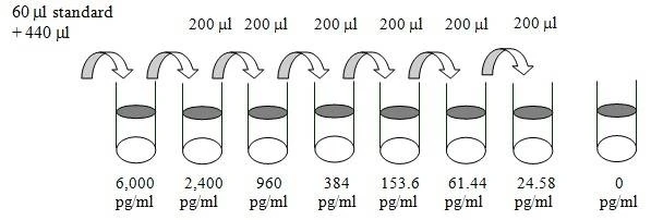 Mouse IL-23 ELISA Kit