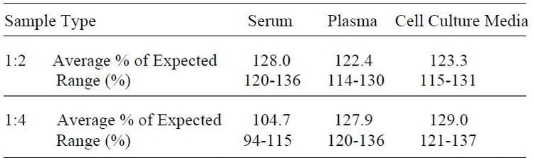 Rat Cystatin C ELISA Kit