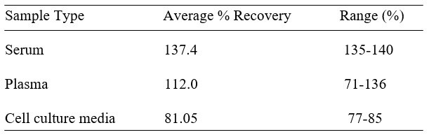 Rhesus Monkey IL-4 ELISA Kit