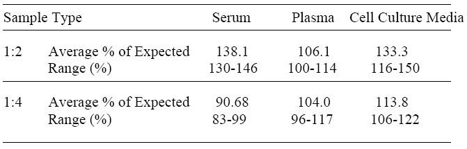 Rhesus Macaque IL-6 ELISA Kit