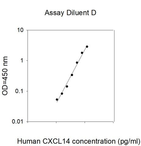 Human CXCL14 ELISA Kit