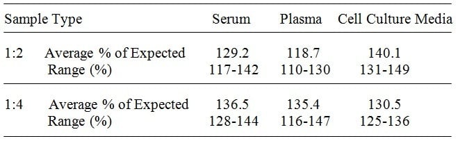 Human GLP-1 (1-37a) ELISA Kit