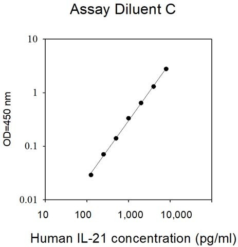 Human IL-21 ELISA Kit