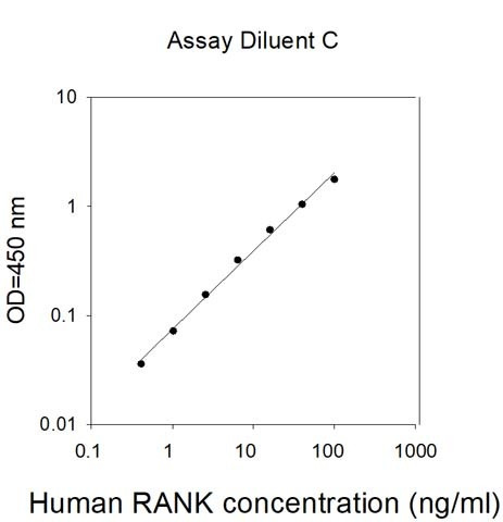 Human RANK ELISA Kit