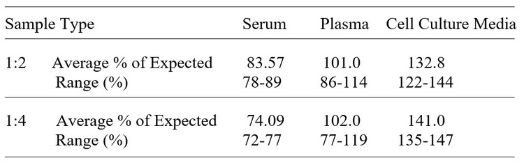Mouse Activin A ELISA Kit