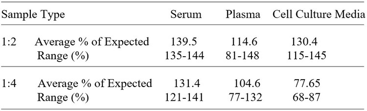 Mouse FAS/TNFRSF6/Apo-1 ELISA Kit