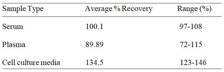 Rat MIP-3 alpha/CCL20 ELISA Kit