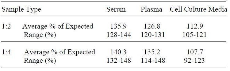 Canine IL-1 beta ELISA Kit