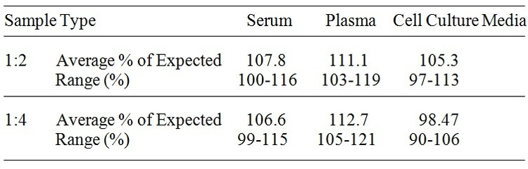 Canine PDGF-BB ELISA Kit