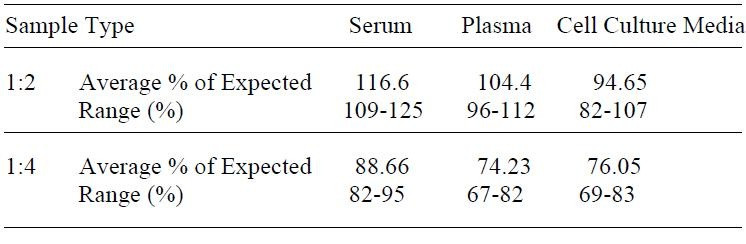 Rat BCL-W ELISA Kit