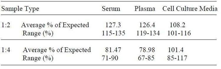 Human VEGF-D ELISA Kit