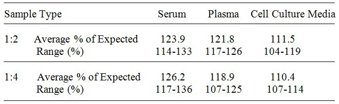 Mouse IgM ELISA Kit