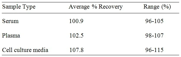 Mouse IgM ELISA Kit