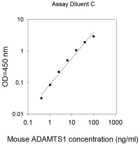 Mouse ADAMTS1 ELISA Kit