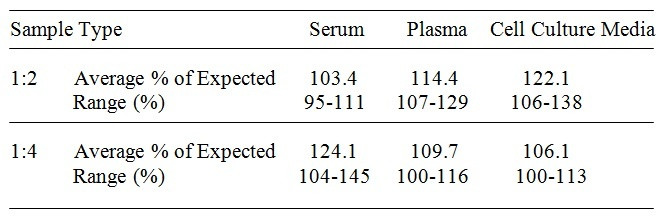 Mouse ADAMTS1 ELISA Kit