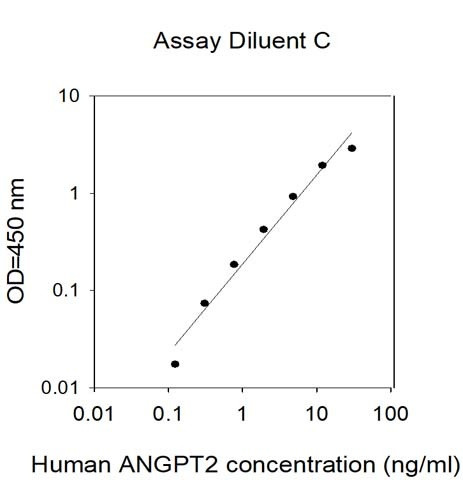 Rhesus Macaque ANGPT2 ELISA Kit