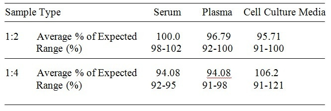 Rhesus Macaque ANGPT2 ELISA Kit