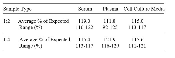 Rhesus Macaque Eotaxin-1/CCL11 ELISA Kit
