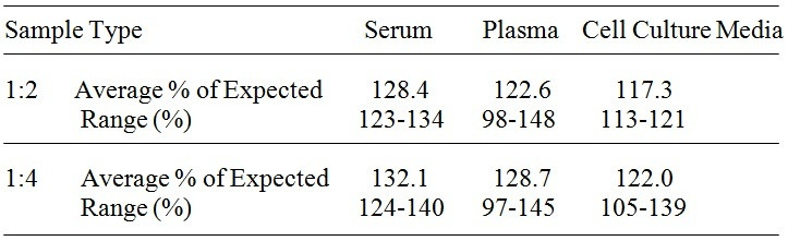 Rhesus Macaque GASP-1 ELISA Kit
