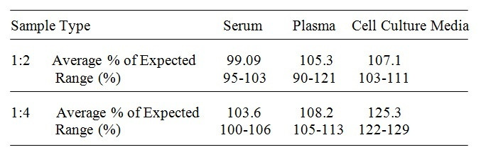 Rhesus Macaque IL-6R ELISA Kit